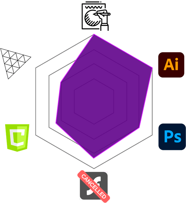 Stats Art